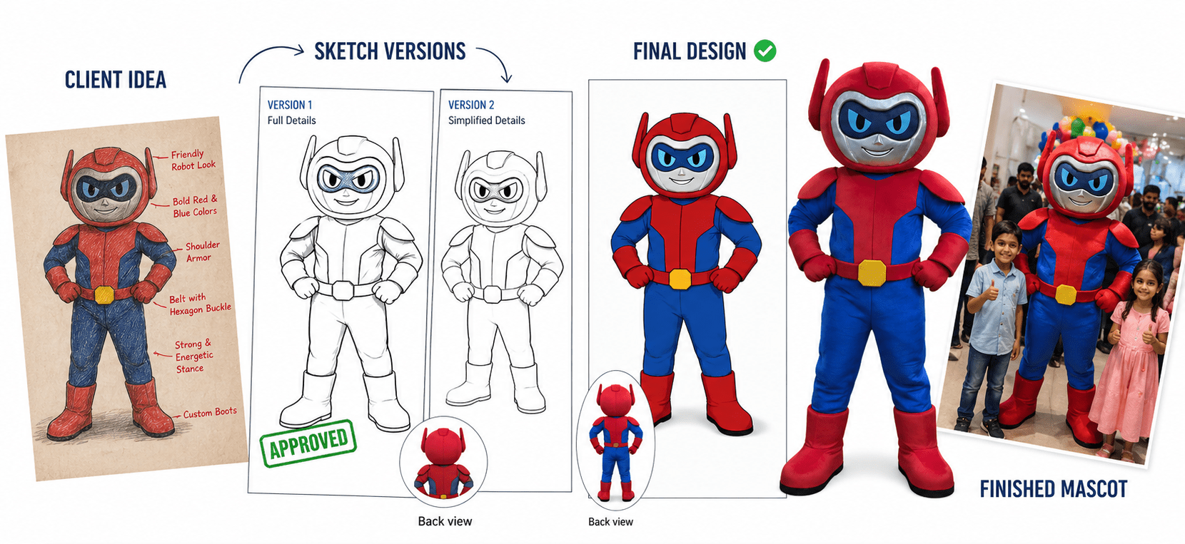 How we create your mascot process